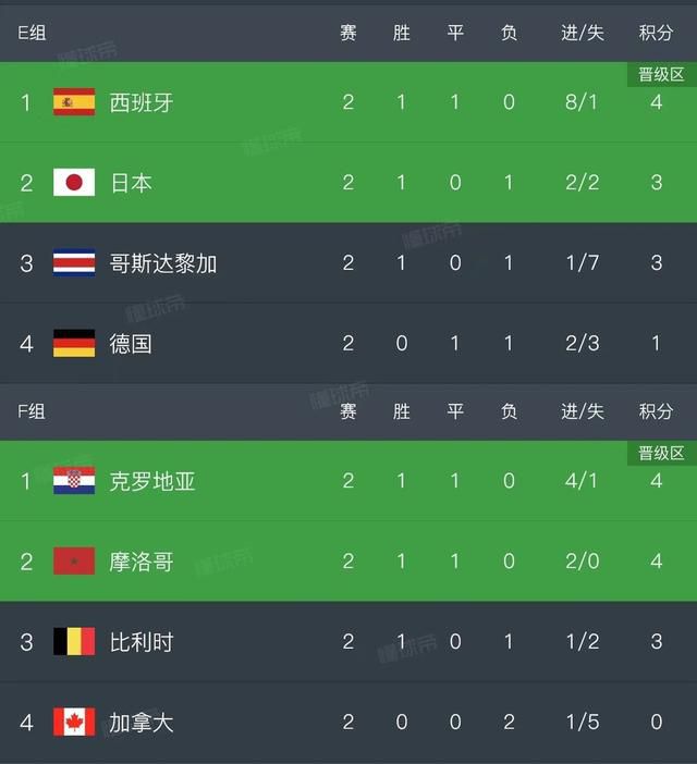 床上有個好莱坞